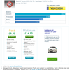 200bhp Vectra 3.2 V6 Elite - Long T&T - Full Heated Leather etc etc.... Service History & Full V5